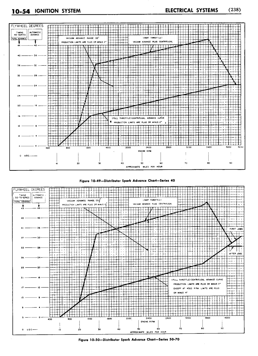 n_11 1953 Buick Shop Manual - Electrical Systems-054-054.jpg